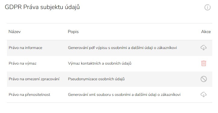 GDPR gdpr_udaje