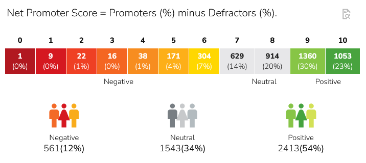 NPS_scoring