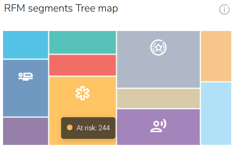 RFM_treemap