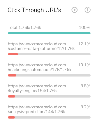 E-mail Heatmap | CDP & CRM CareCloud User guide