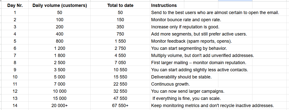 Tabulka_odeslani Tabulka_odeslani