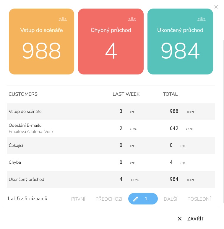 statistiky1